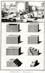 Stonemasons at Work and Various Examples of Wall-building Techniques, engraved by Lucotte